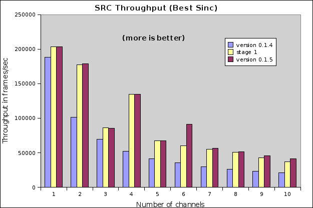 [Throughput graphs]