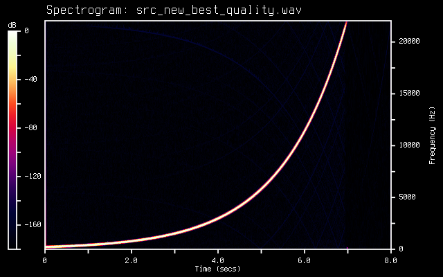 [Sweep test for new high quality converter]