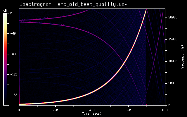 [Sweep test for old high quality converter]